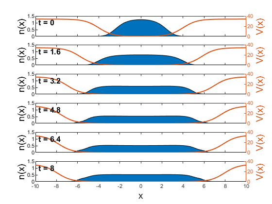 Density profile
